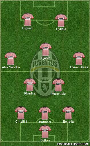 Juventus Formation 2016