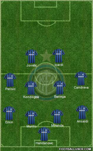 F.C. Internazionale Formation 2016