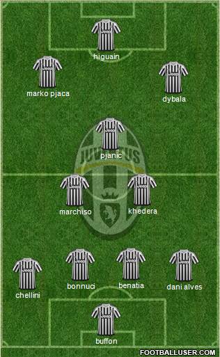 Juventus Formation 2016
