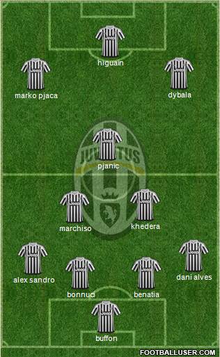 Juventus Formation 2016