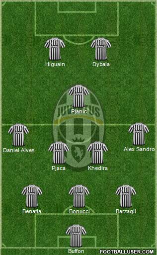 Juventus Formation 2016