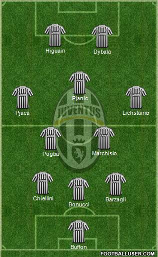 Juventus Formation 2016