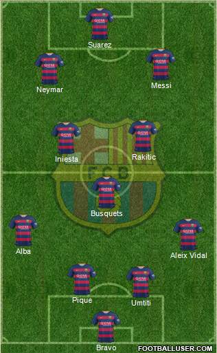 F.C. Barcelona Formation 2016
