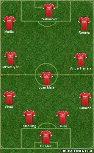 Manchester United Formation 2016