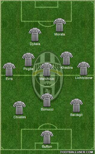 Juventus Formation 2016