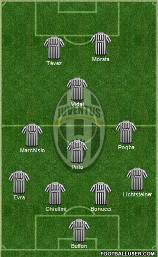 Juventus Formation 2016