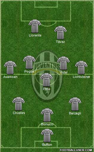 Juventus Formation 2016