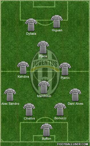 Juventus Formation 2016