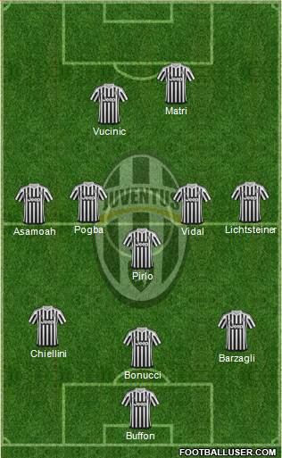 Juventus Formation 2016