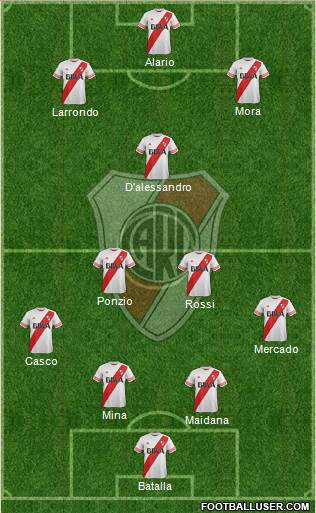 River Plate Formation 2016