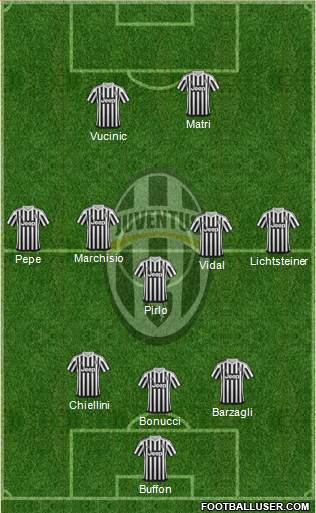 Juventus Formation 2016