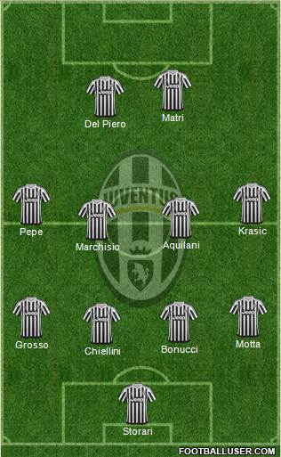 Juventus Formation 2016