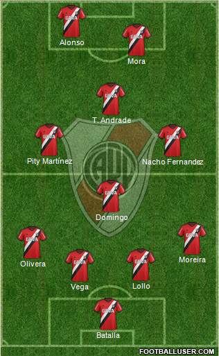 River Plate Formation 2016