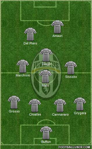 Juventus Formation 2016