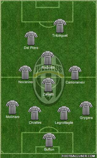 Juventus Formation 2016