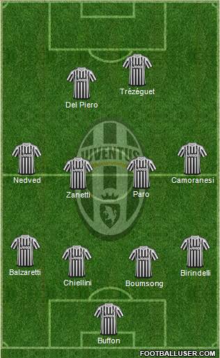 Juventus Formation 2016
