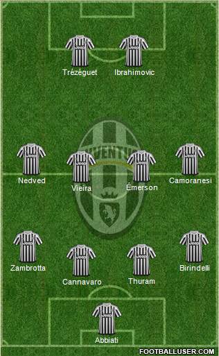 Juventus Formation 2016