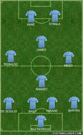 Manchester City Formation 2016