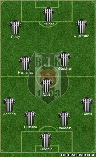 Besiktas JK Formation 2016