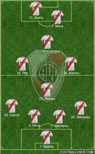 River Plate Formation 2016