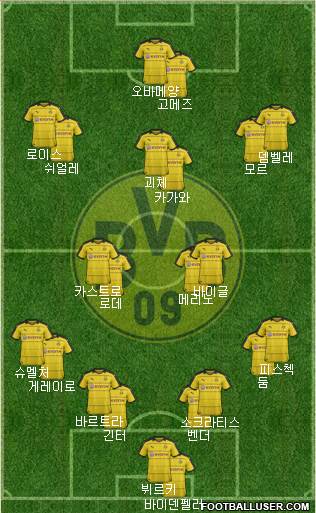 Borussia Dortmund Formation 2016