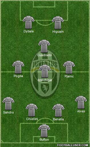 Juventus Formation 2016