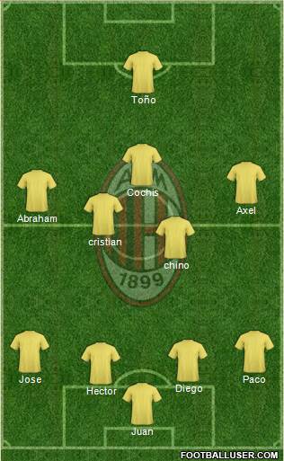 A.C. Milan Formation 2016