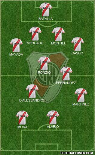 River Plate Formation 2016