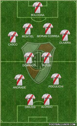 River Plate Formation 2016