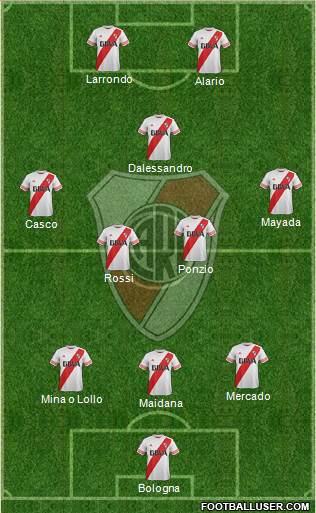 River Plate Formation 2016