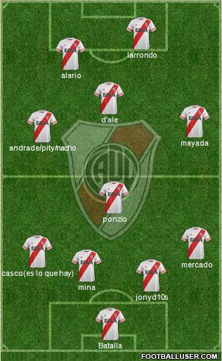 River Plate Formation 2016