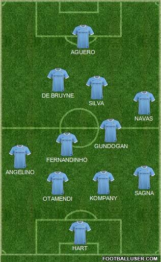 Manchester City Formation 2016
