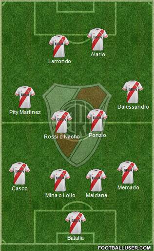 River Plate Formation 2016