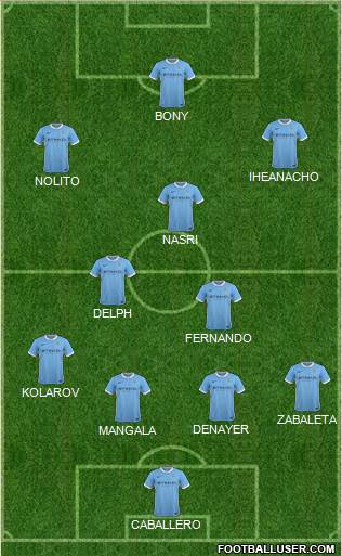 Manchester City Formation 2016