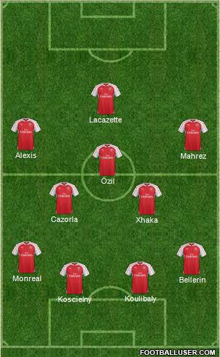 Arsenal Formation 2016