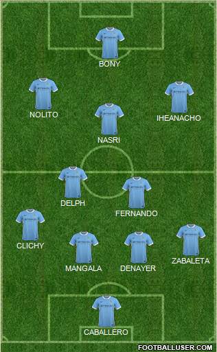Manchester City Formation 2016