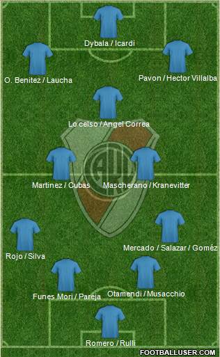 River Plate Formation 2016