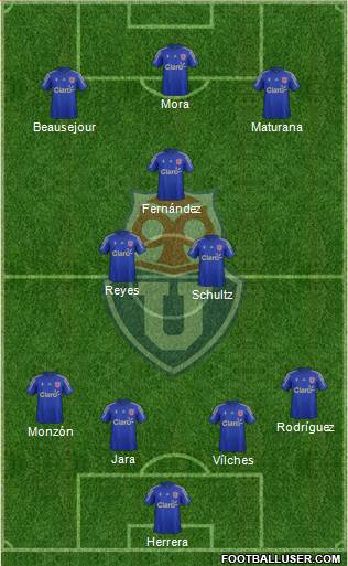 CF Universidad de Chile Formation 2016