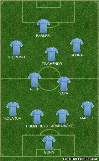 Manchester City Formation 2016