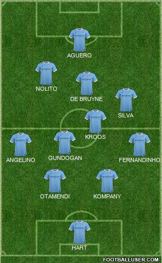 Manchester City Formation 2016