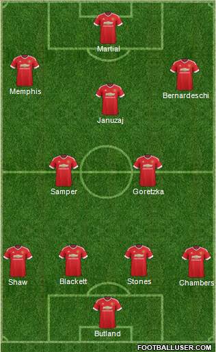 Manchester United Formation 2016