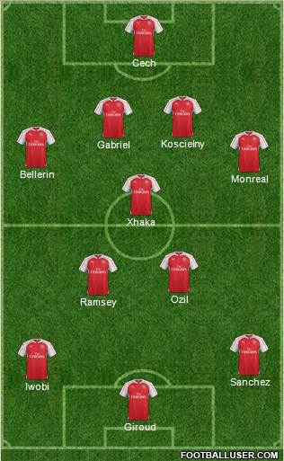 Arsenal Formation 2016