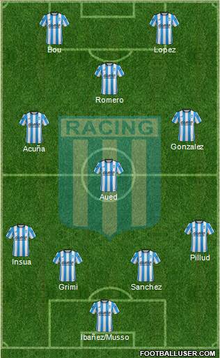 Racing Club Formation 2016