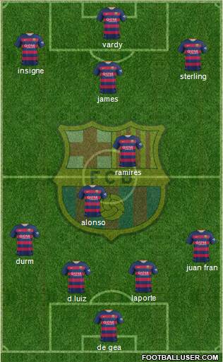 F.C. Barcelona Formation 2016