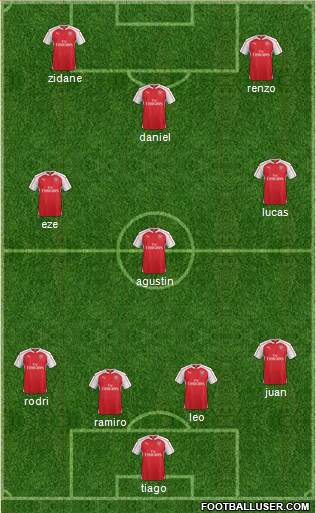 Arsenal Formation 2016