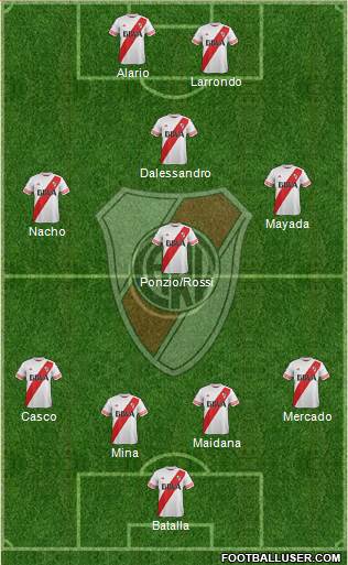 River Plate Formation 2016
