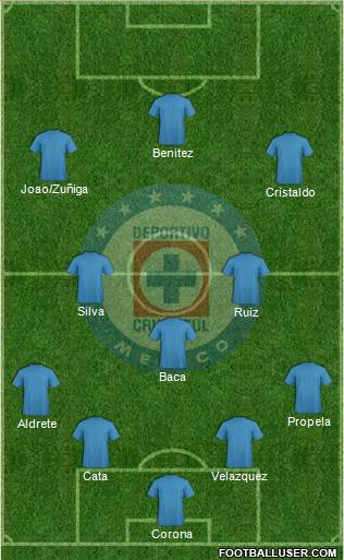 Club Deportivo Cruz Azul Formation 2016