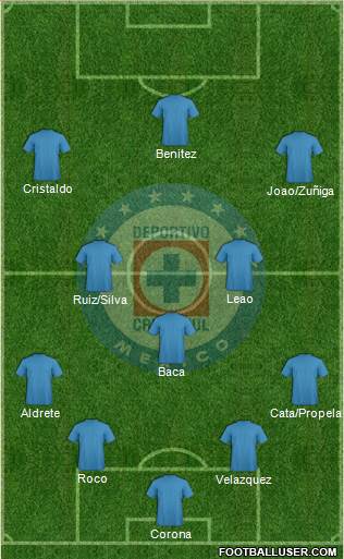 Club Deportivo Cruz Azul Formation 2016
