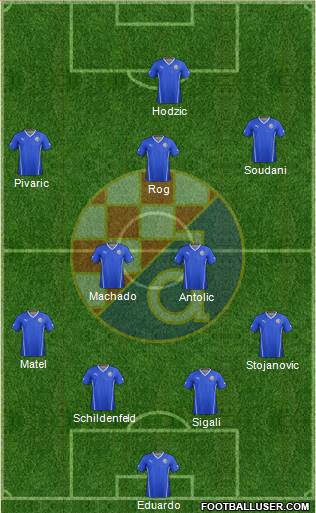 NK Dinamo Formation 2016
