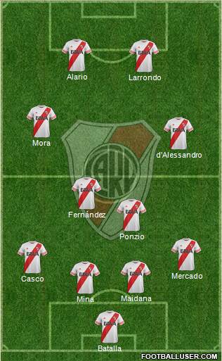 River Plate Formation 2016